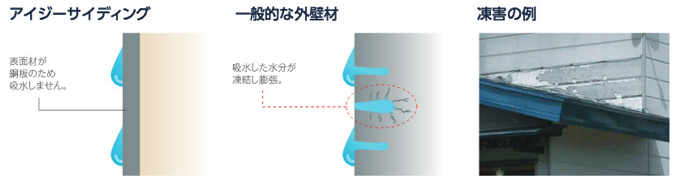 サイディングは表面材